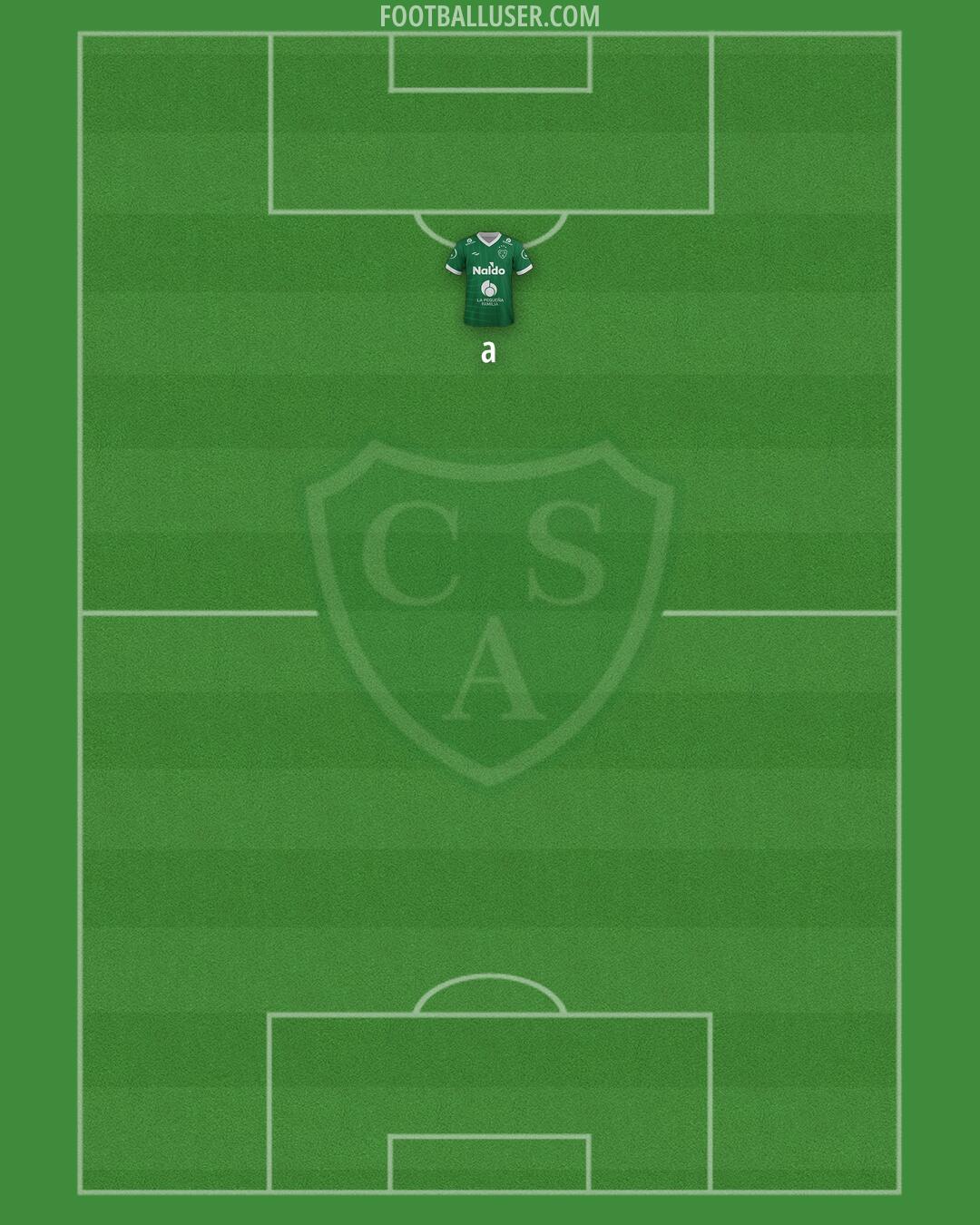Sarmiento (Junín) Formation 2025