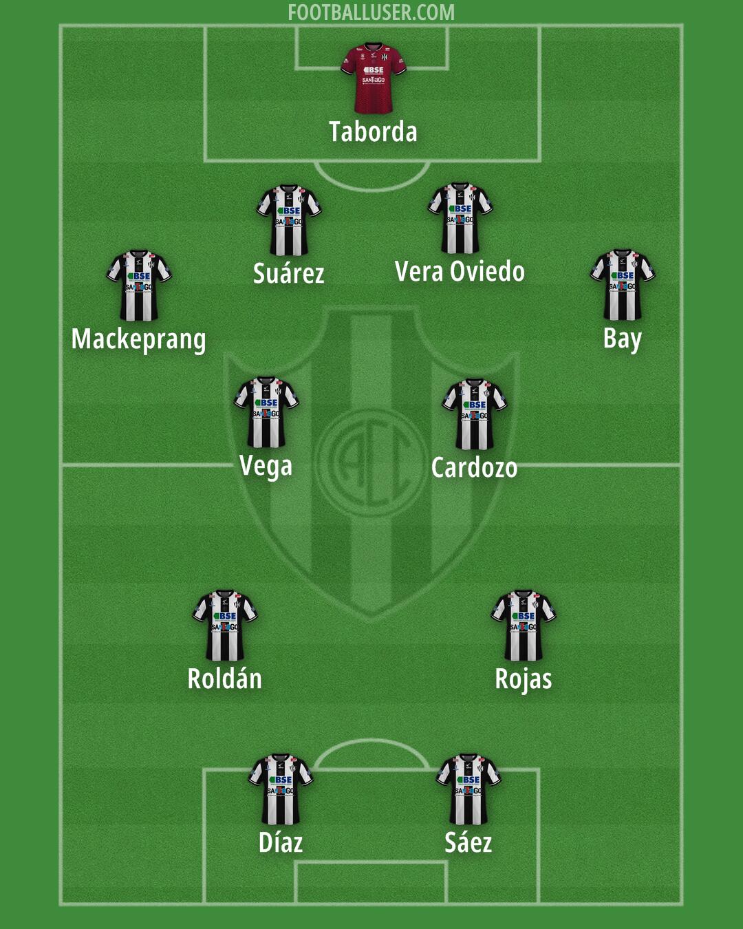 Central Córdoba (SdE) Formation 2025