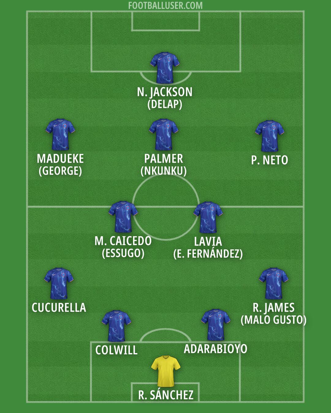 Chelsea Formation 2025