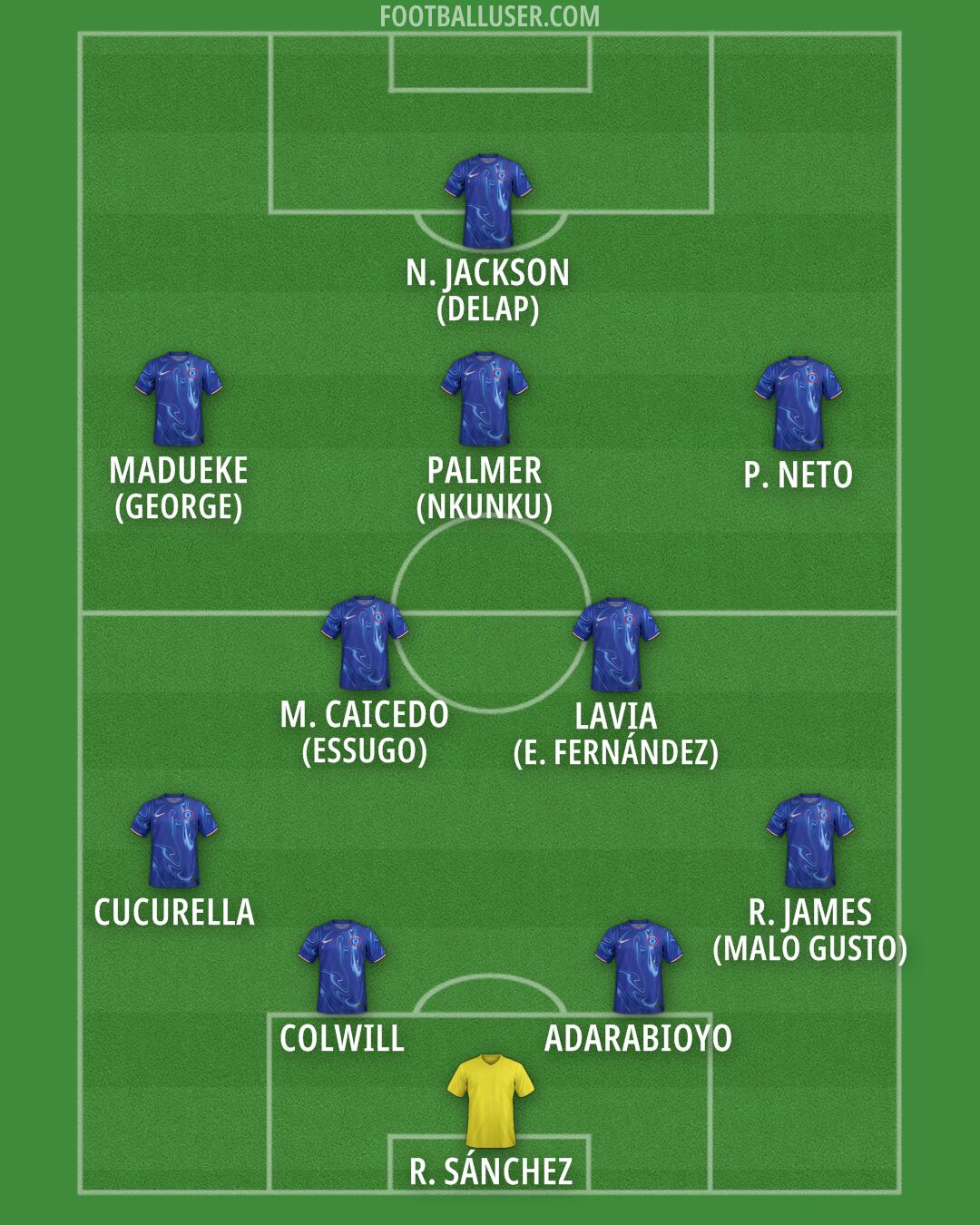 Chelsea Formation 2025