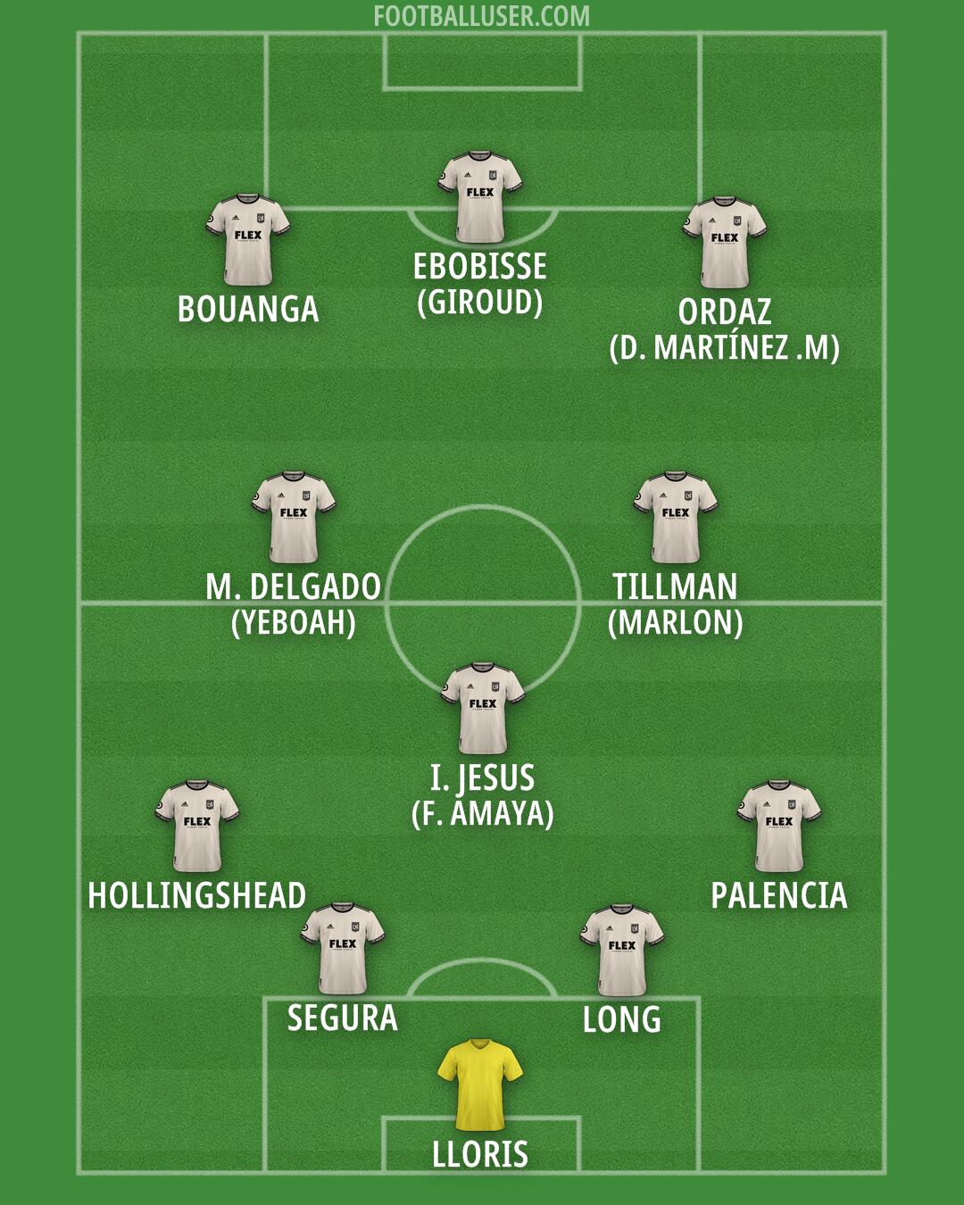 LAFC Formation 2025
