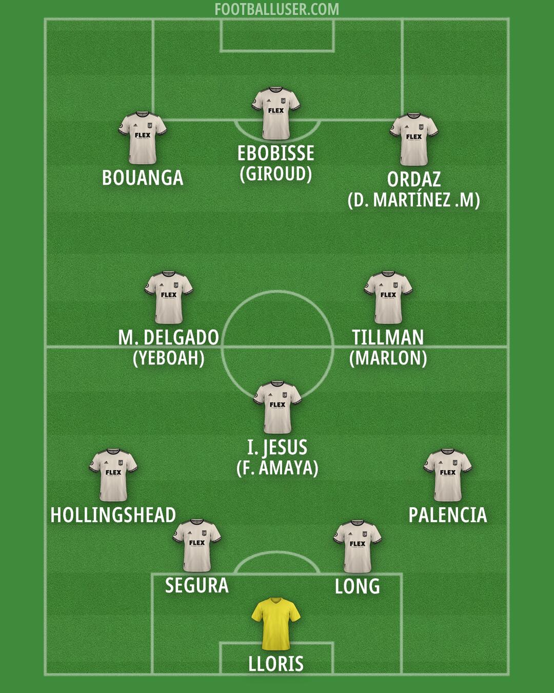LAFC Formation 2025