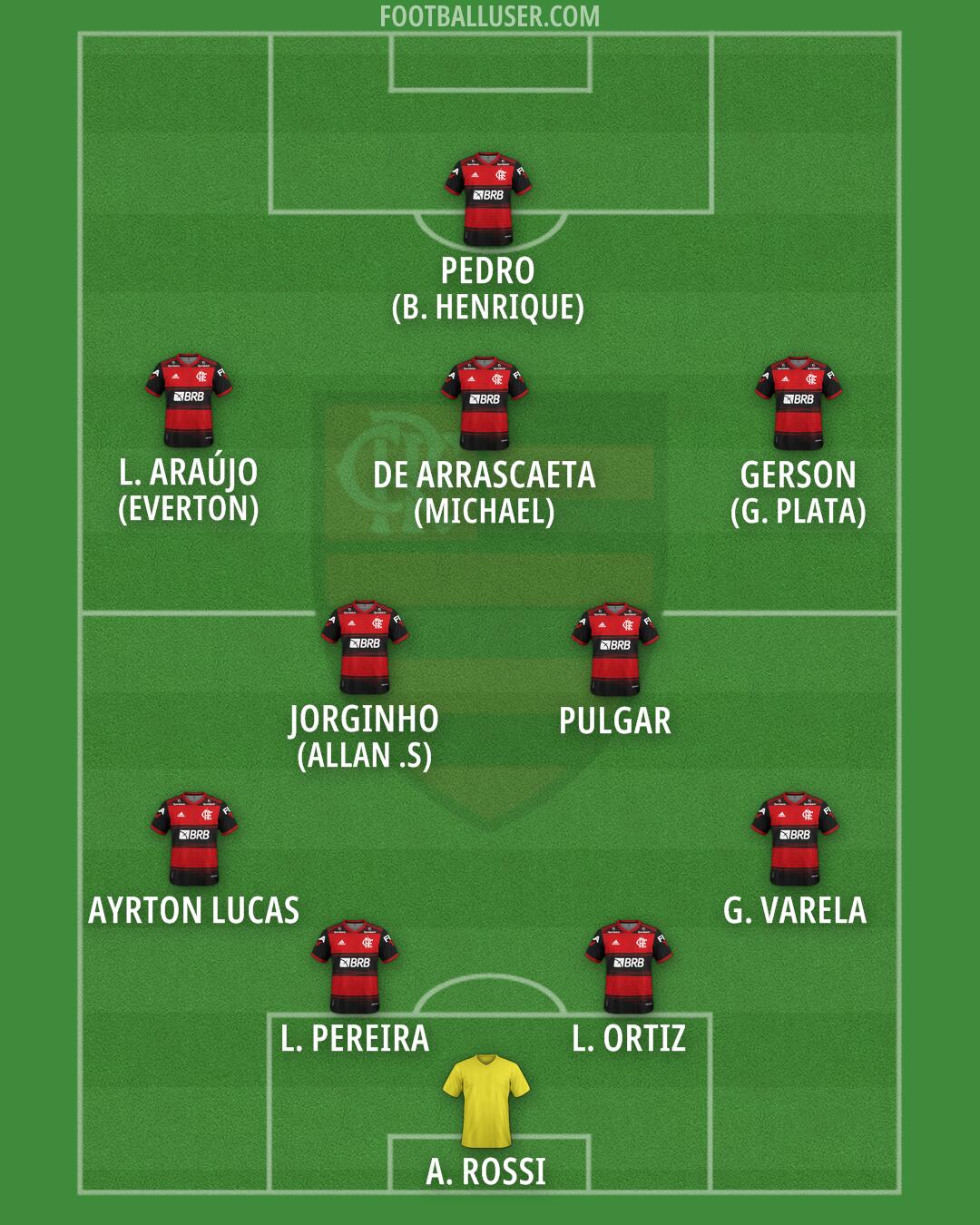 Flamengo Formation 2025
