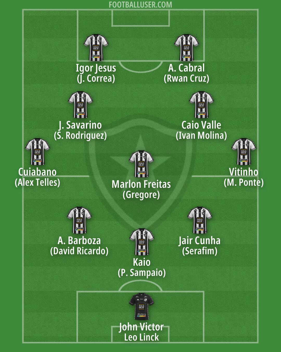 Botafogo Formation 2025