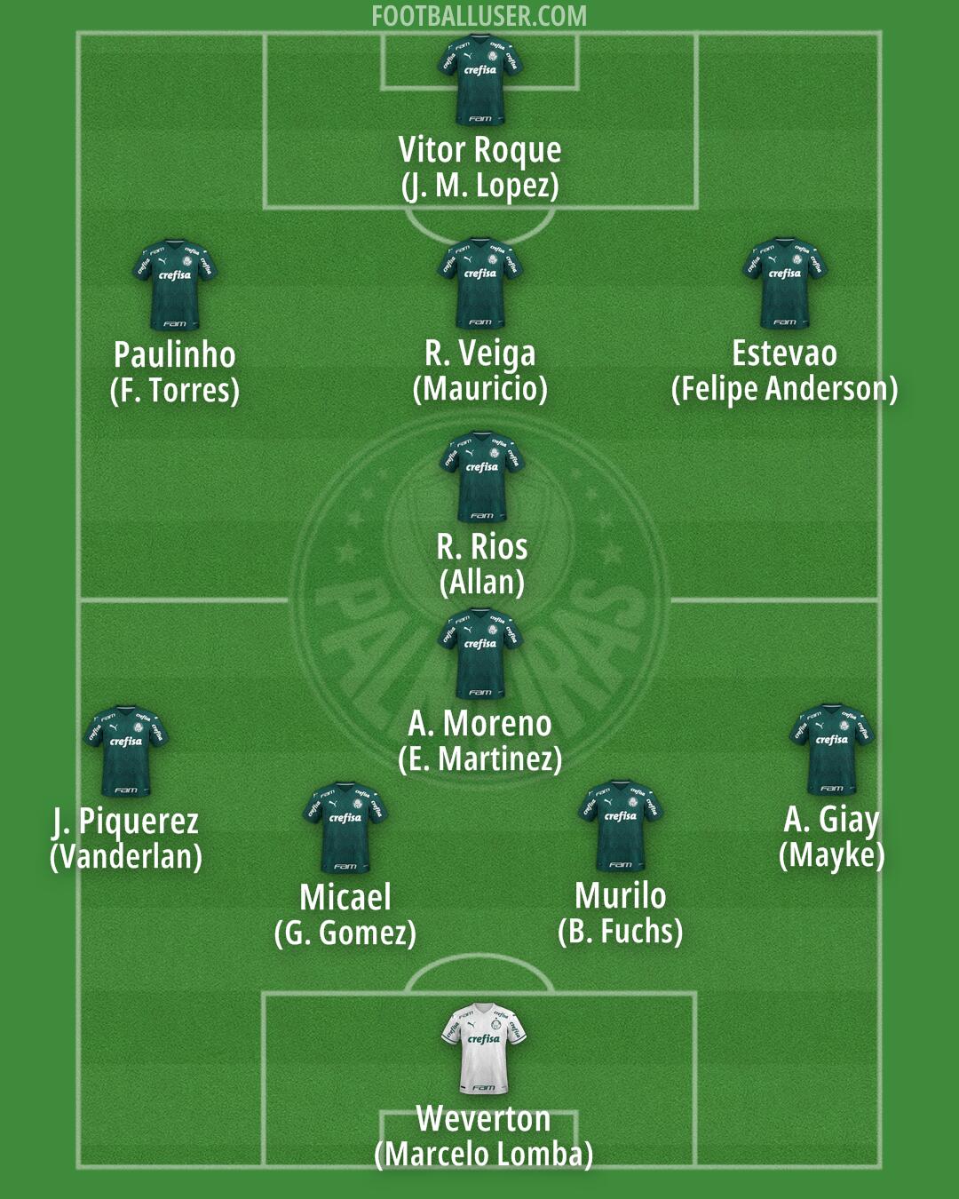Palmeiras Formation 2025