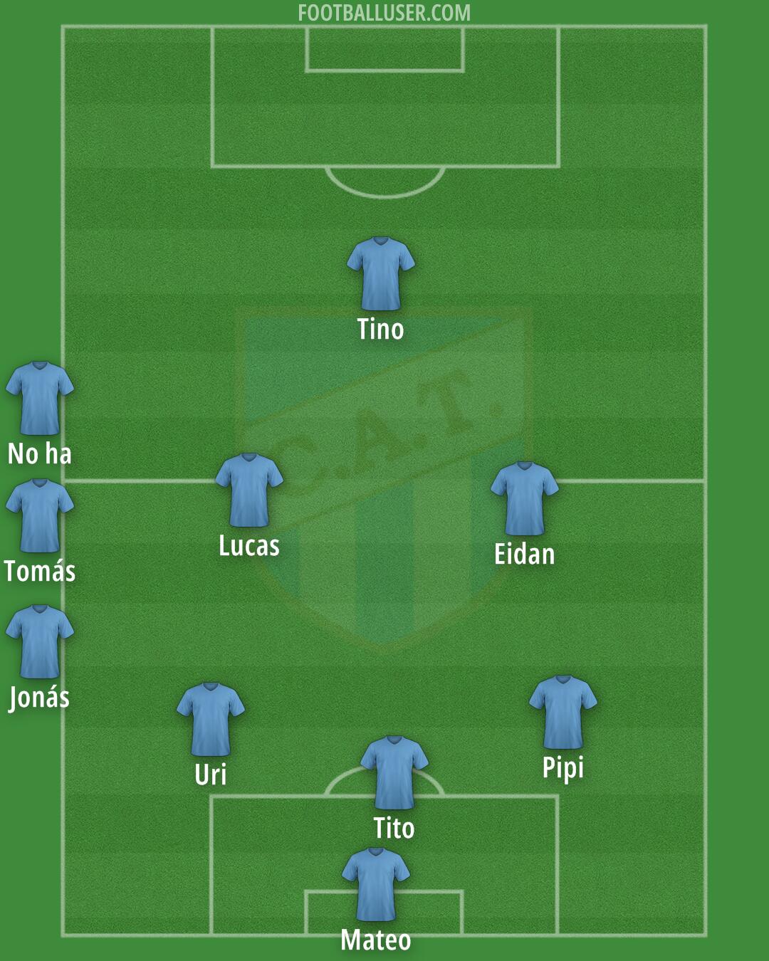 Atl. Tucumán Formation 2025