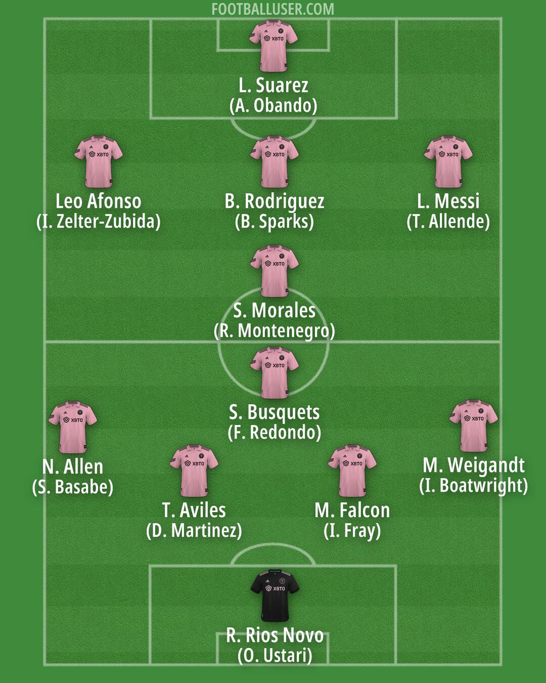 Inter Miami Formation 2025