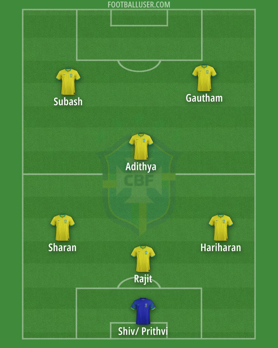 Brazil Formation 2025