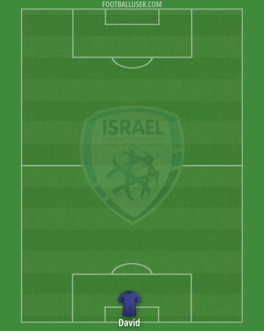 Israel Formation 2025