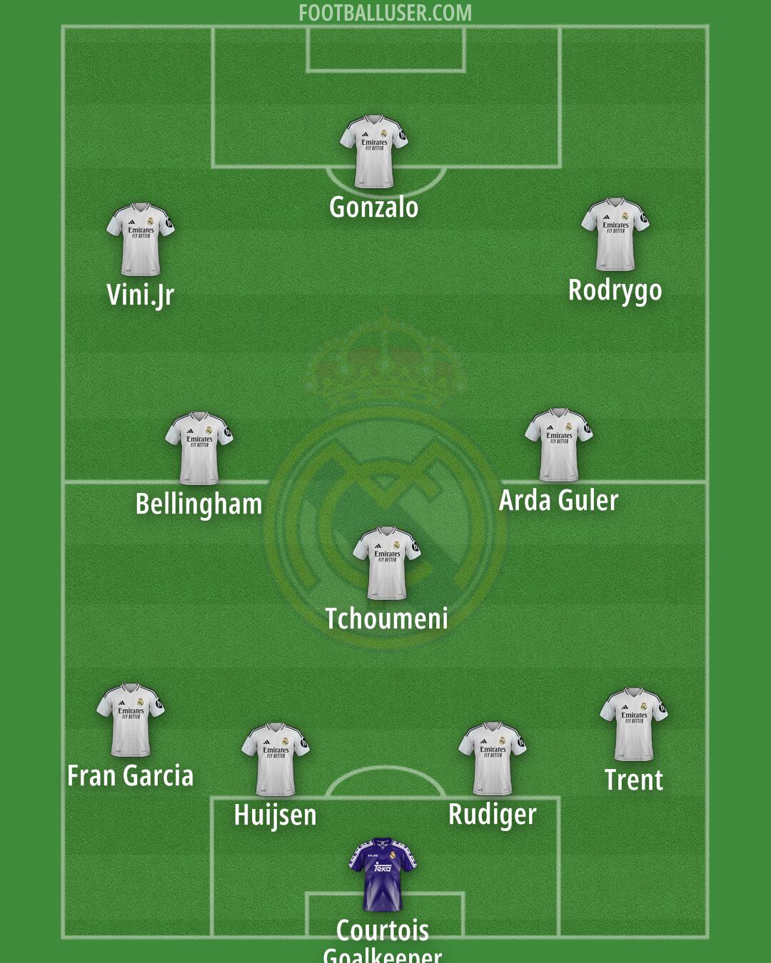 Real Madrid Formation 2025