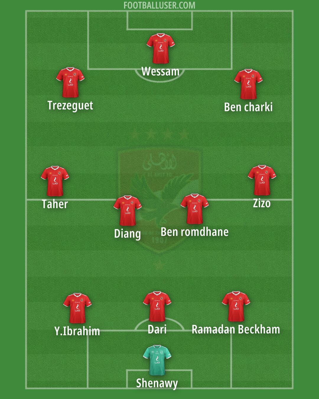 Al-Ahly Formation 2025