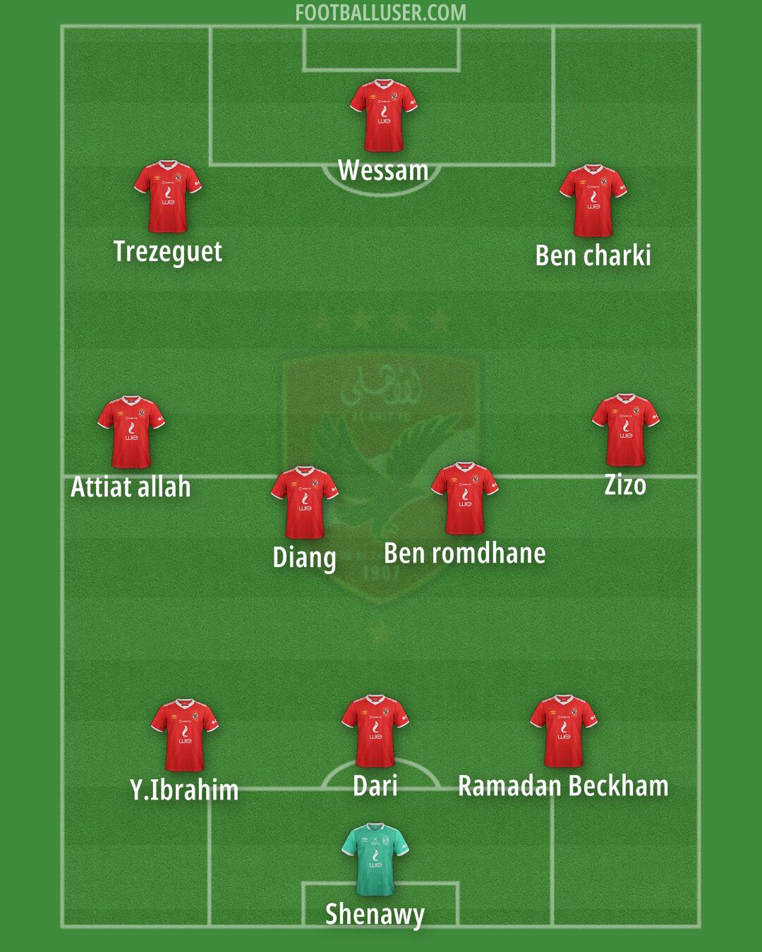 Al-Ahly Formation 2025