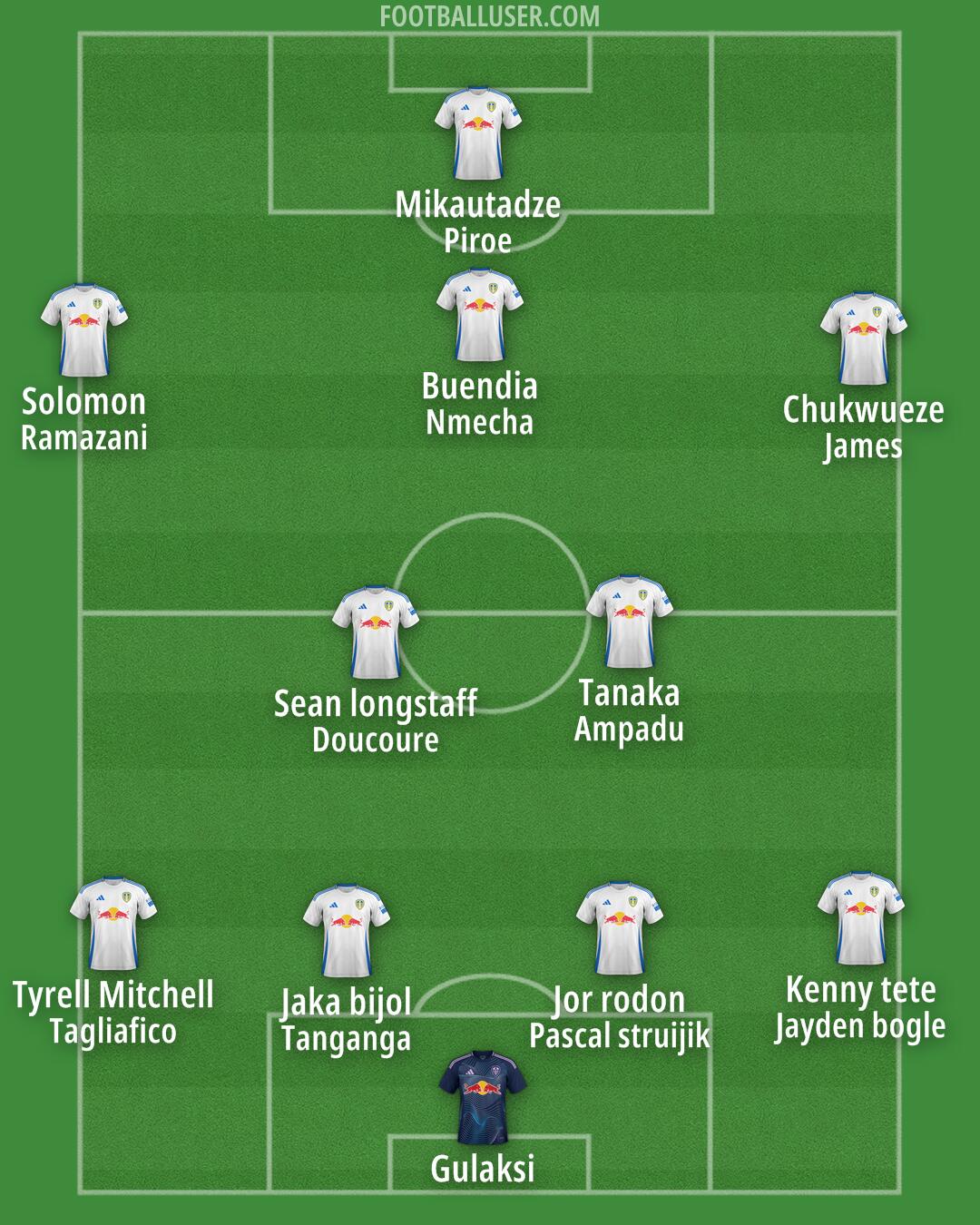 Leeds Formation 2025