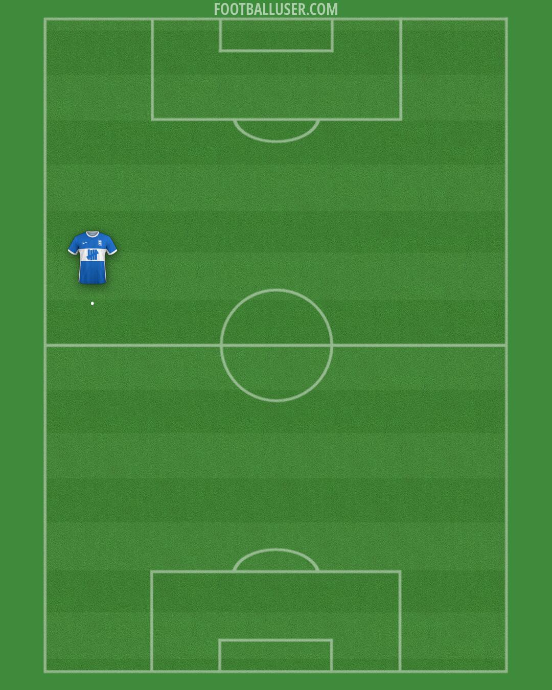 Birmingham Formation 2025