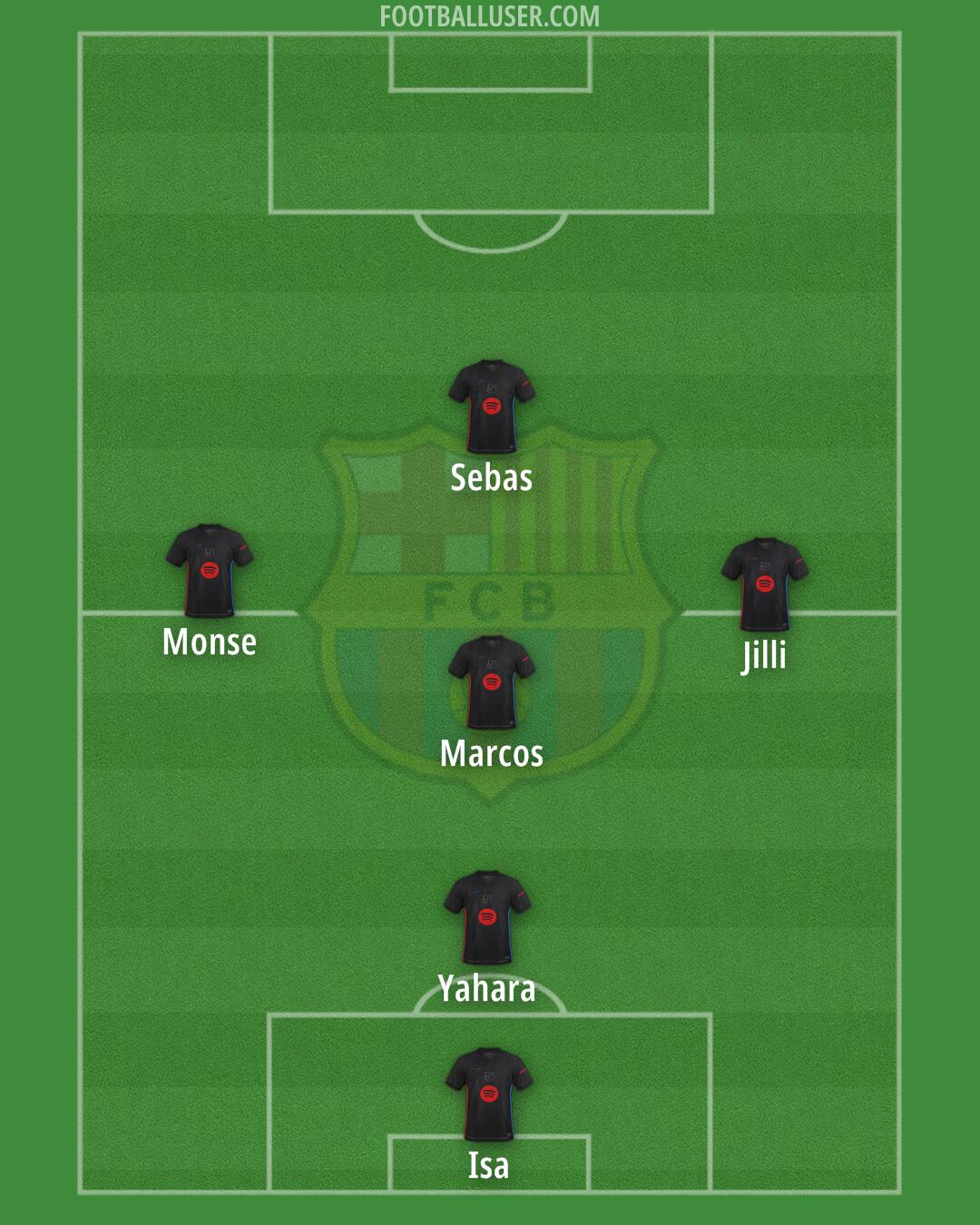 Barcelona Formation 2025