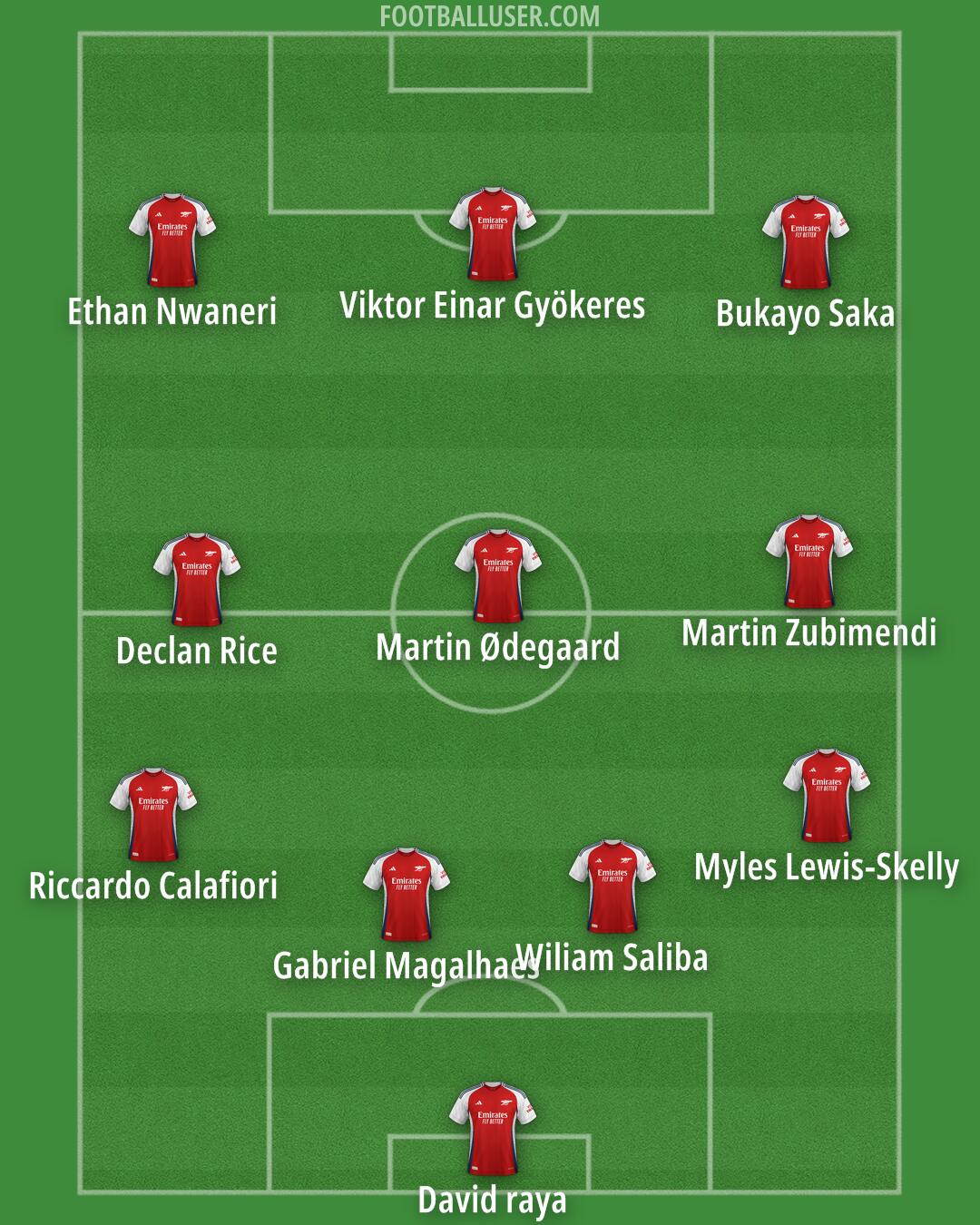 Arsenal Formation 2025