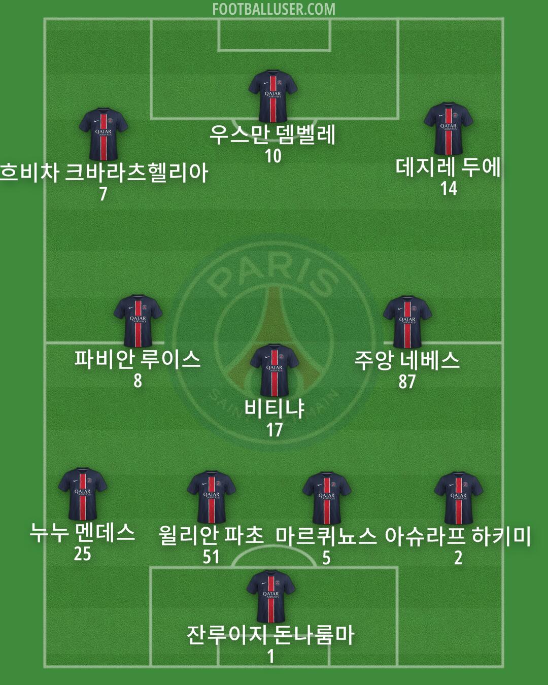 PSG Formation 2025
