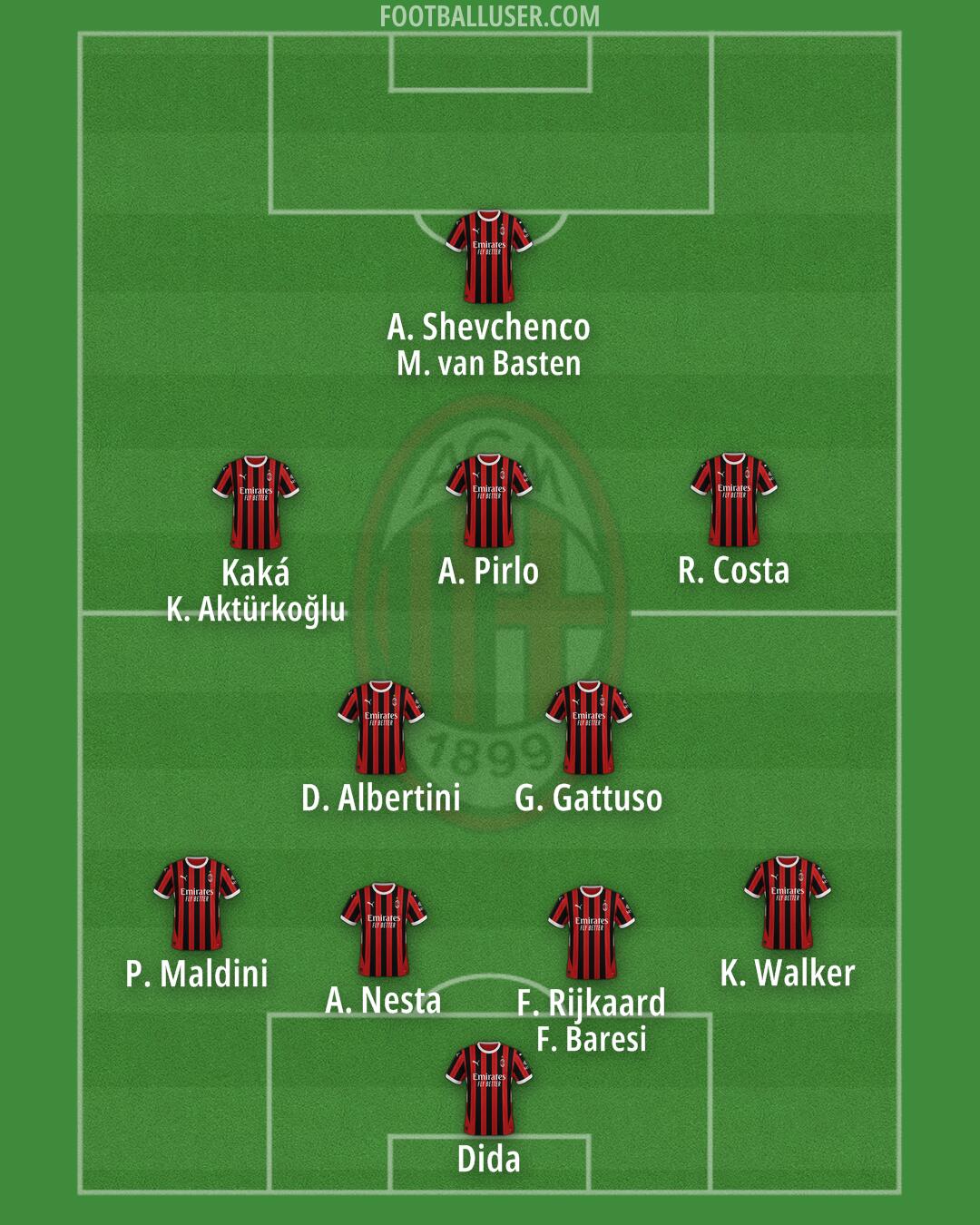 Milan Formation 2025