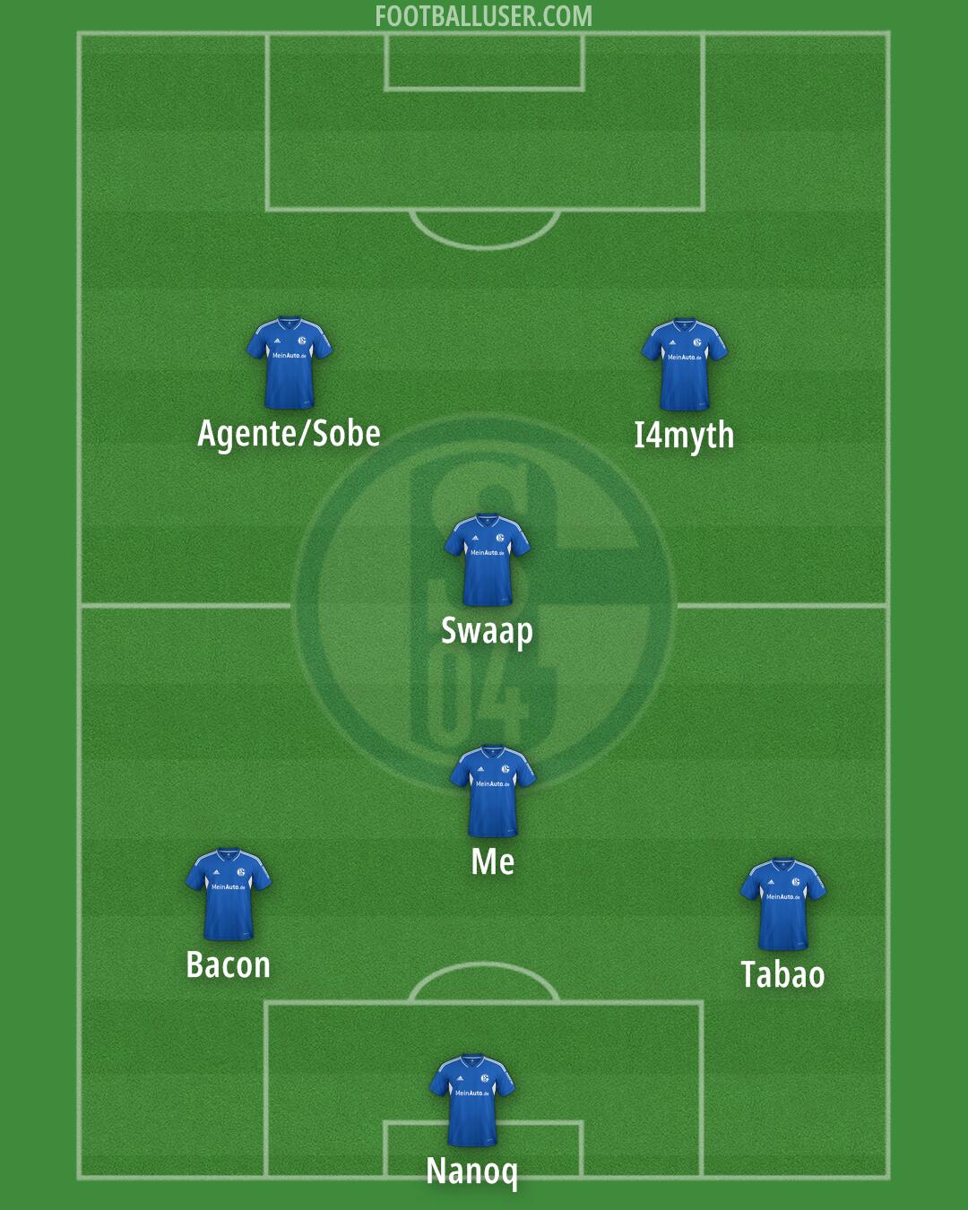 Schalke 04 Formation 2025