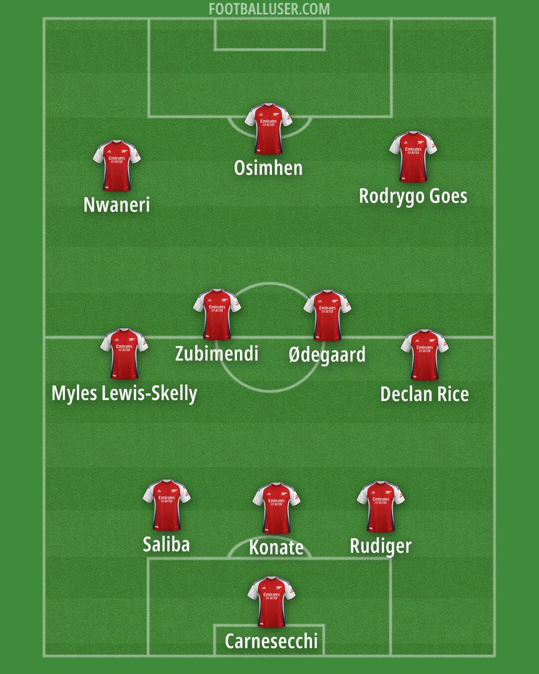 Arsenal Formation 2025
