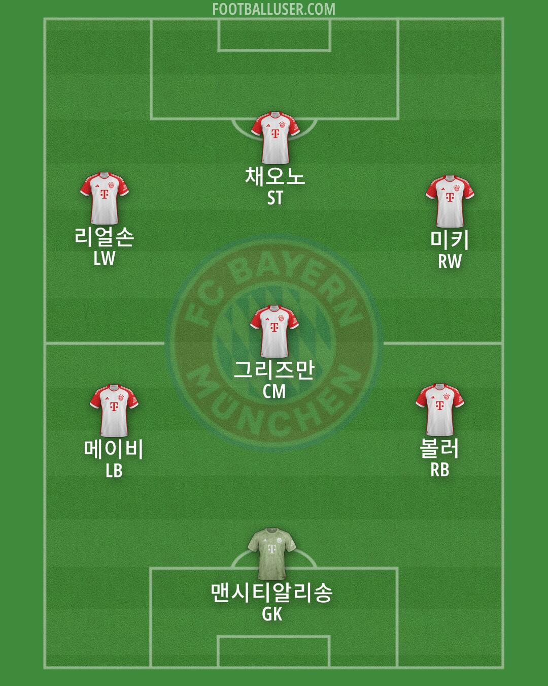 FC Bayern Formation 2025