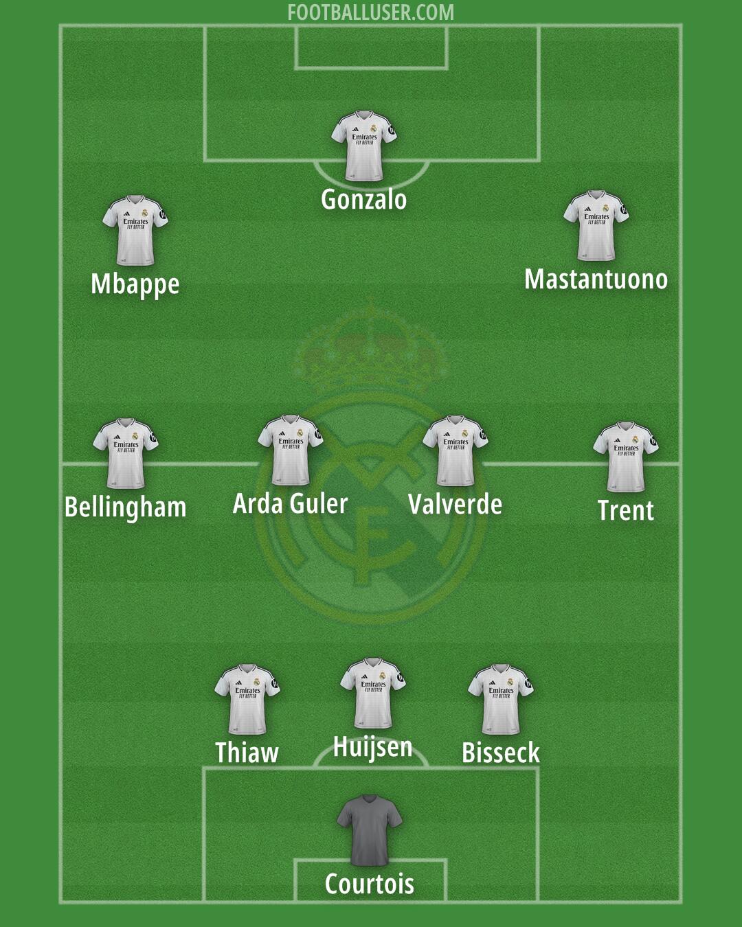 Real Madrid Formation 2025