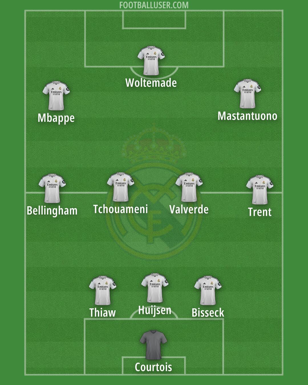 Real Madrid Formation 2025