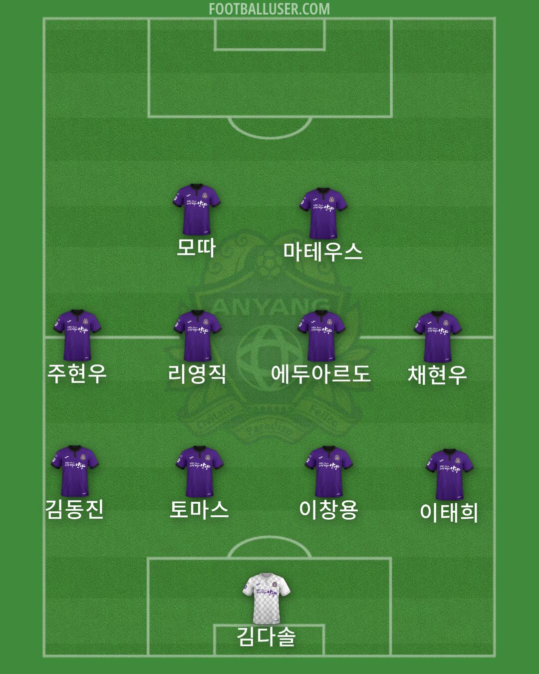Anyang Formation 2025