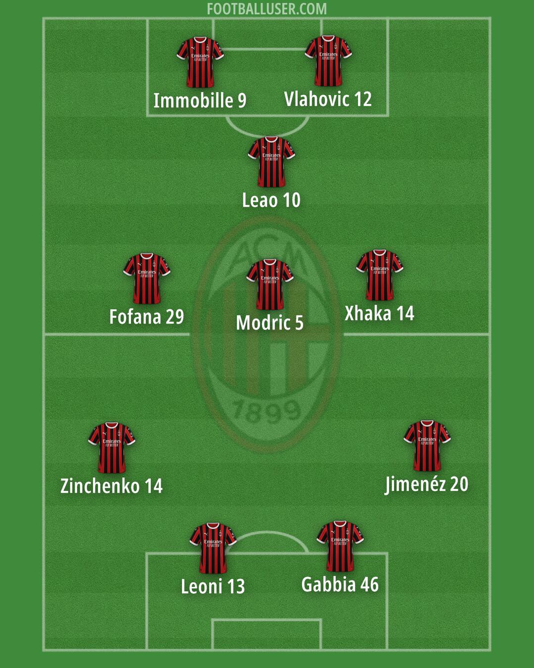 Milan Formation 2025
