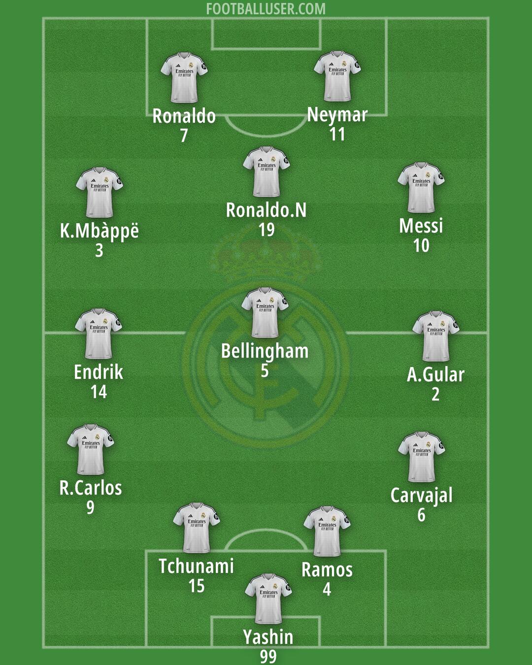 Real Madrid Formation 2025