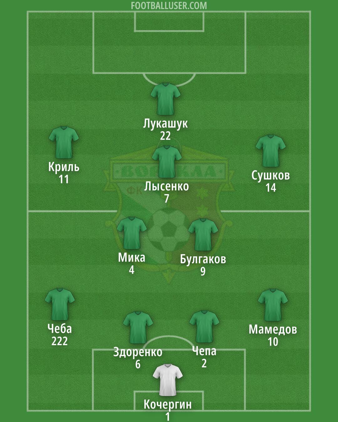 Vorskla Formation 2025