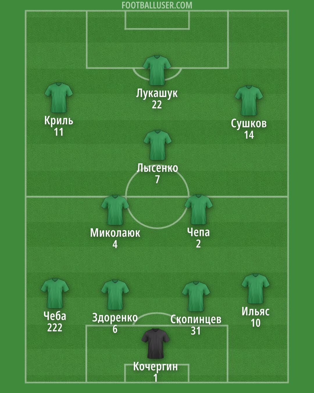 Vorskla Formation 2025
