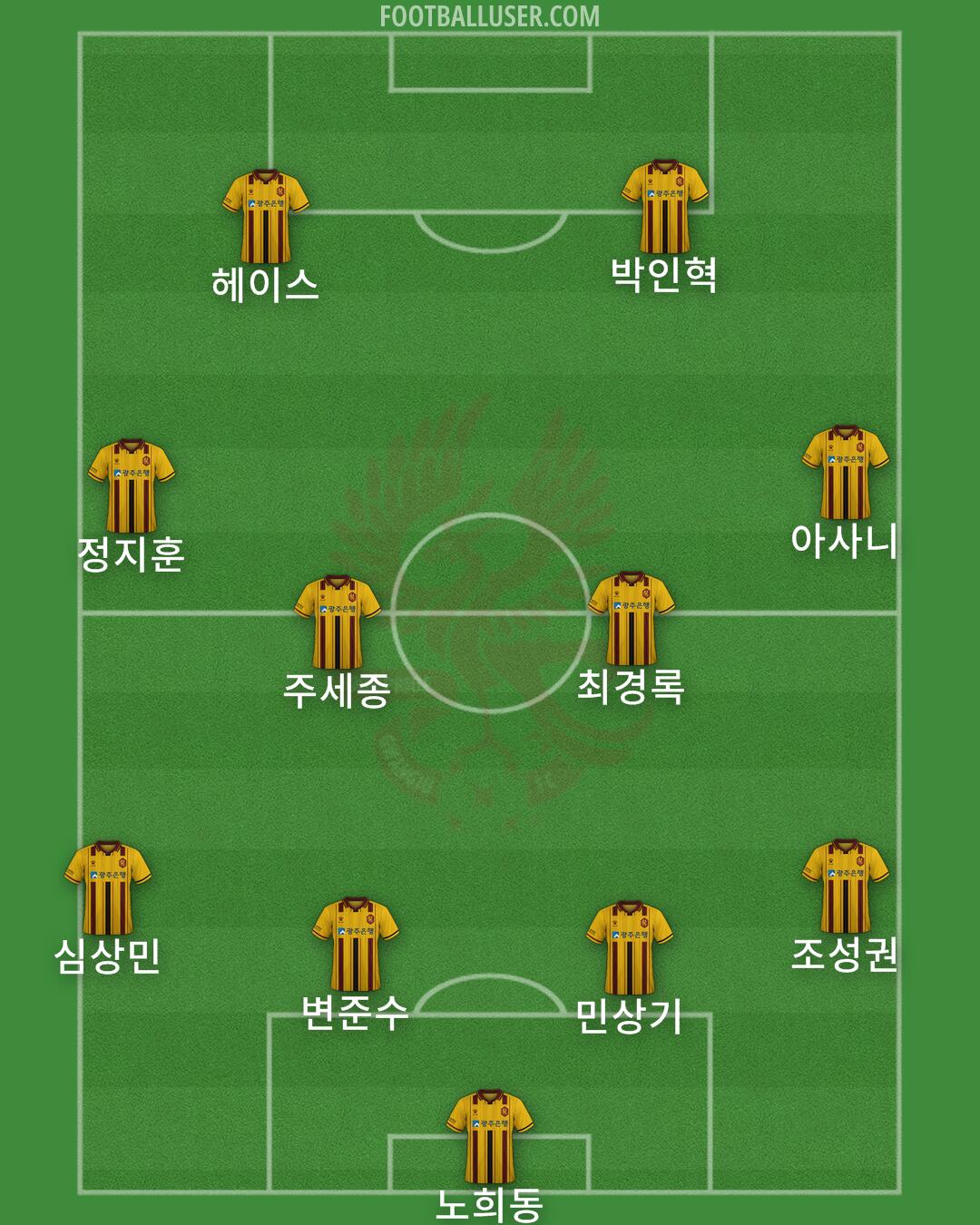 Gwangju Formation 2025