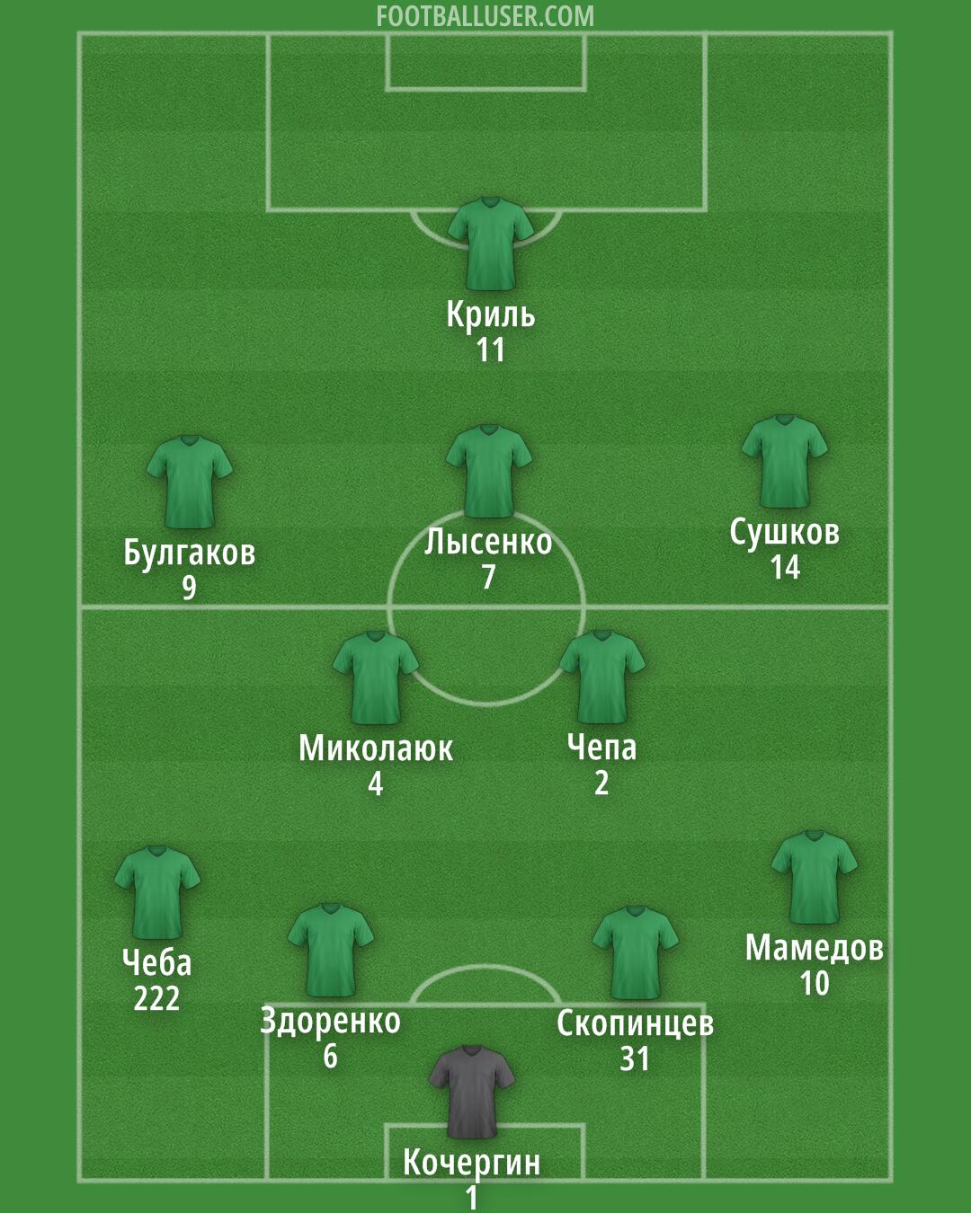 Accrington Formation 2025