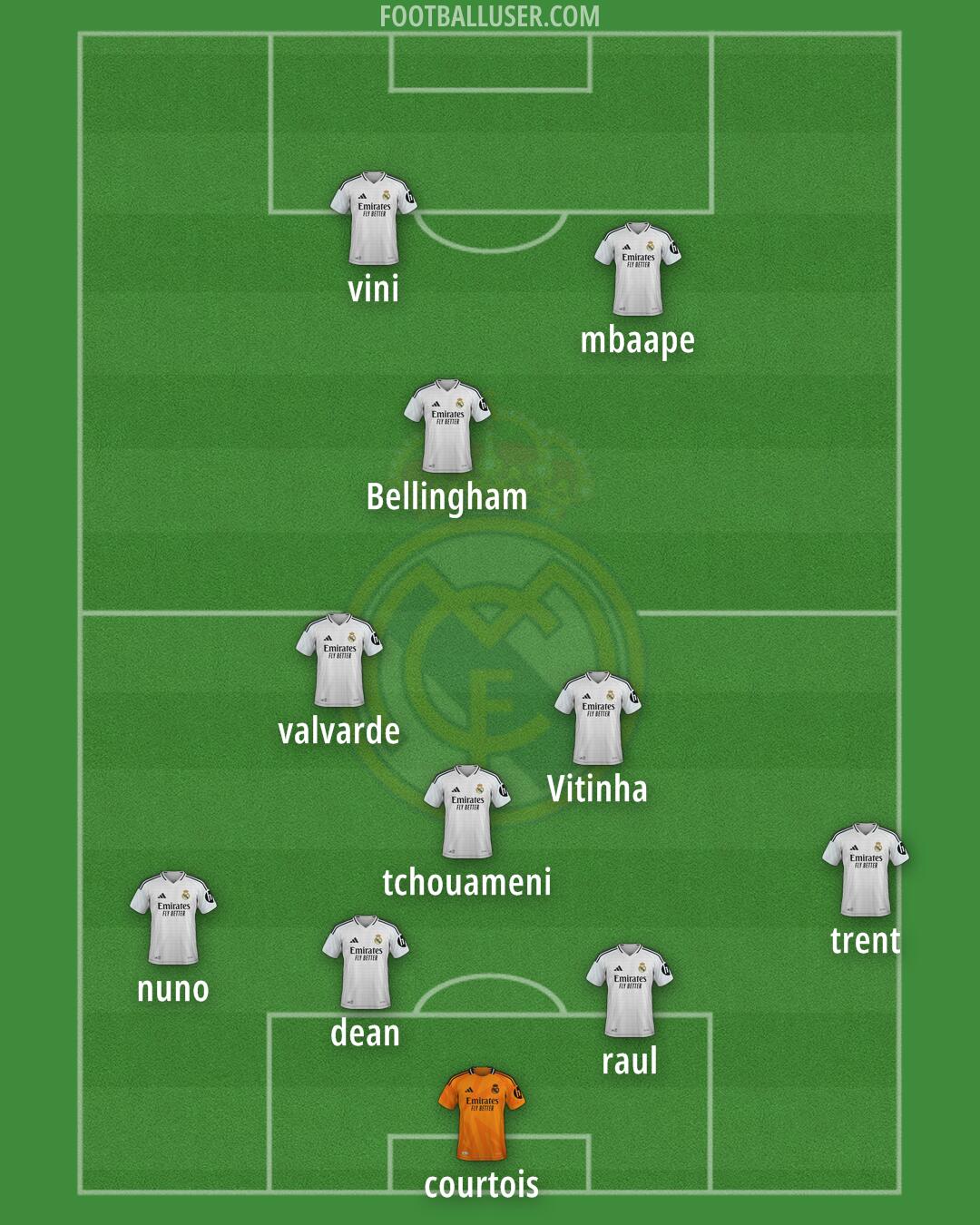 Real Madrid Formation 2025