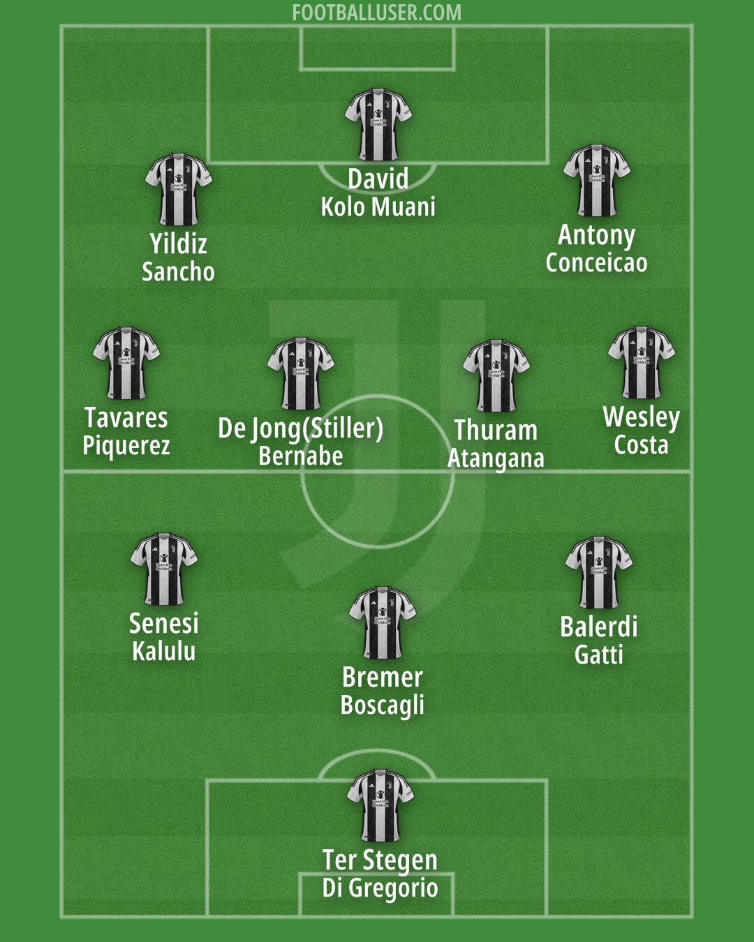 Juventus Formation 2025