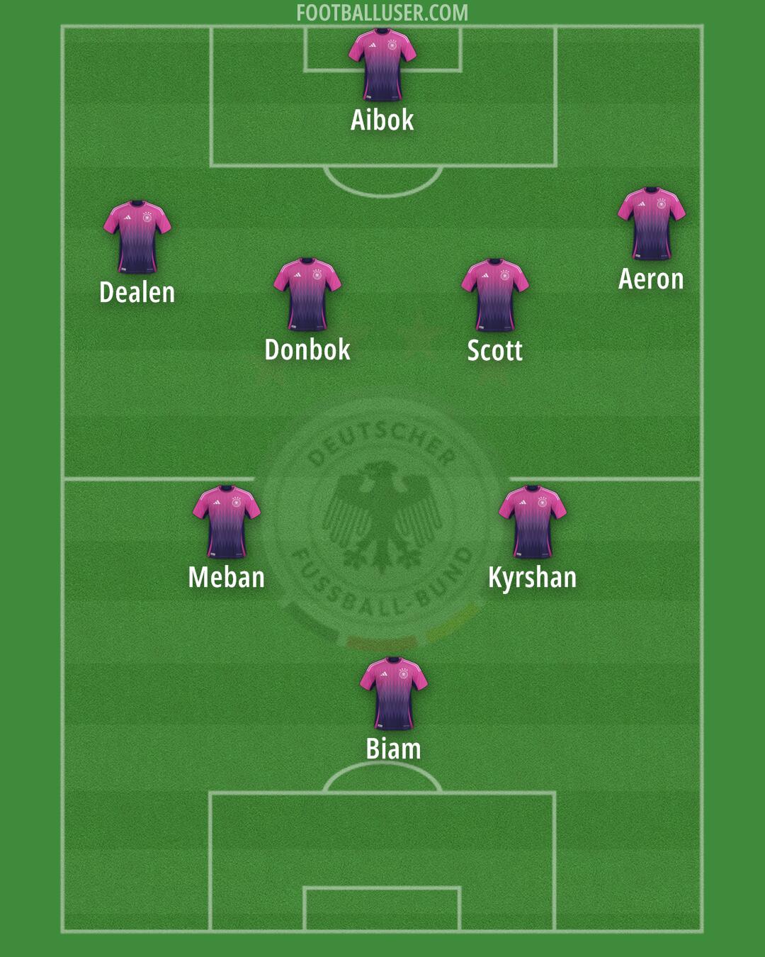 Germany Formation 2025