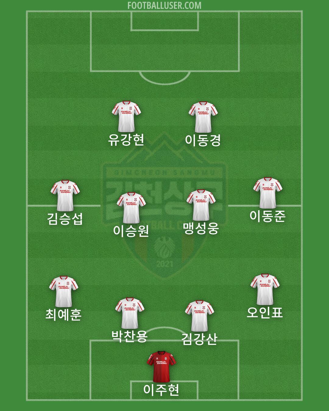 Gimcheon Formation 2025