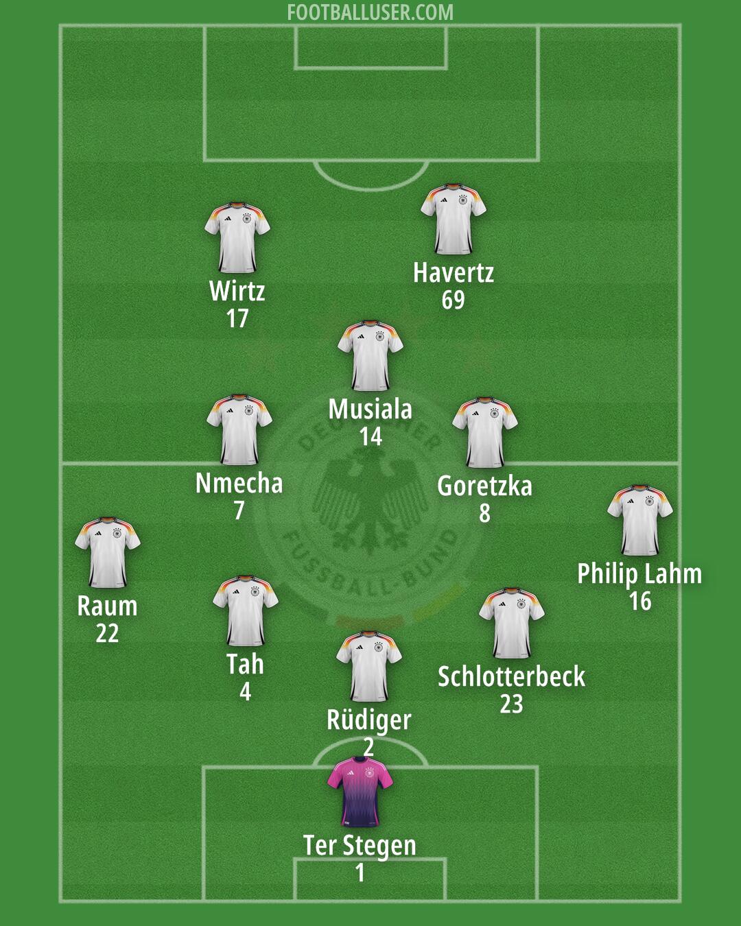 Germany Formation 2025
