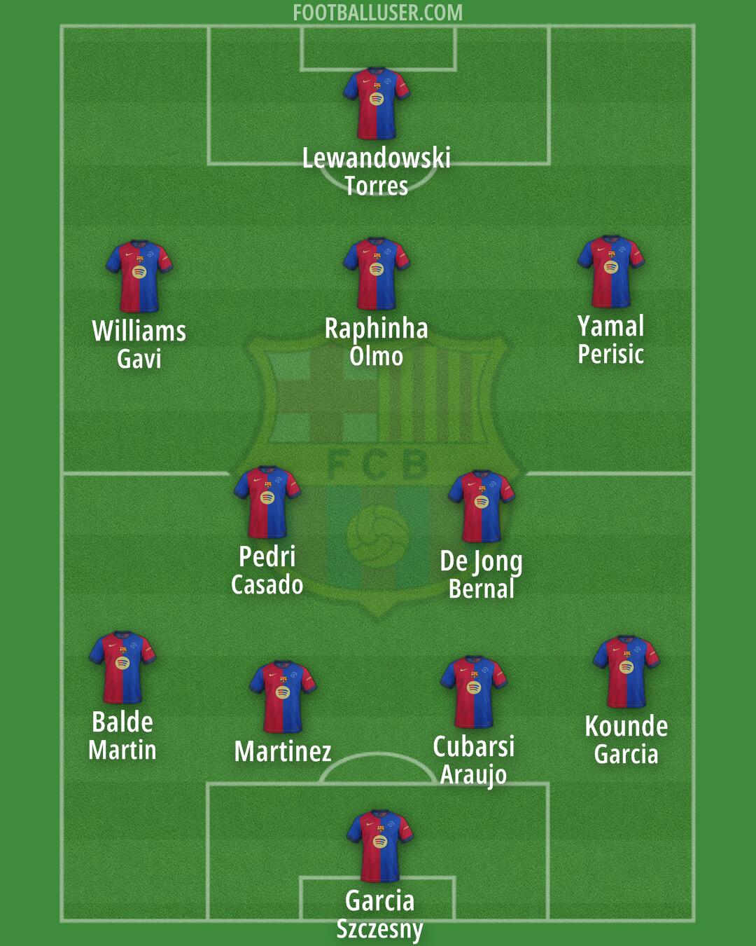 Barcelona Formation 2025