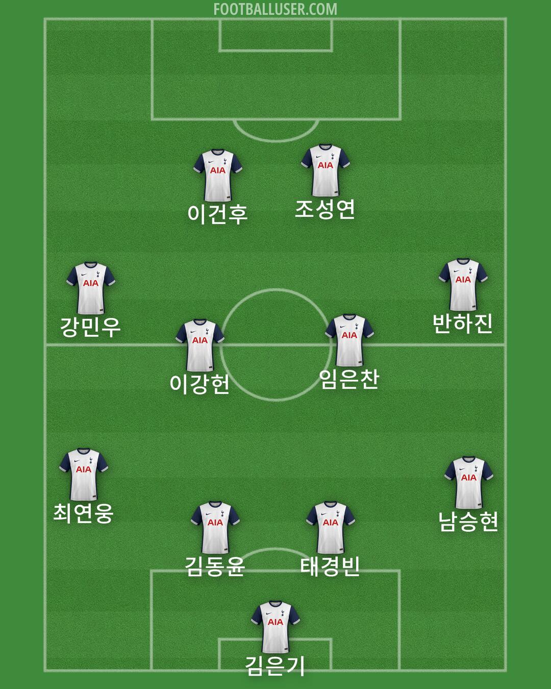 Tottenham Formation 2025