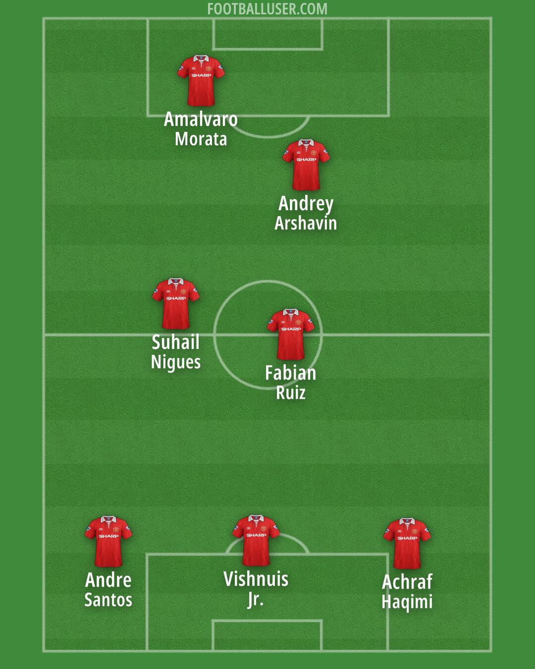 Man Utd Formation 2025