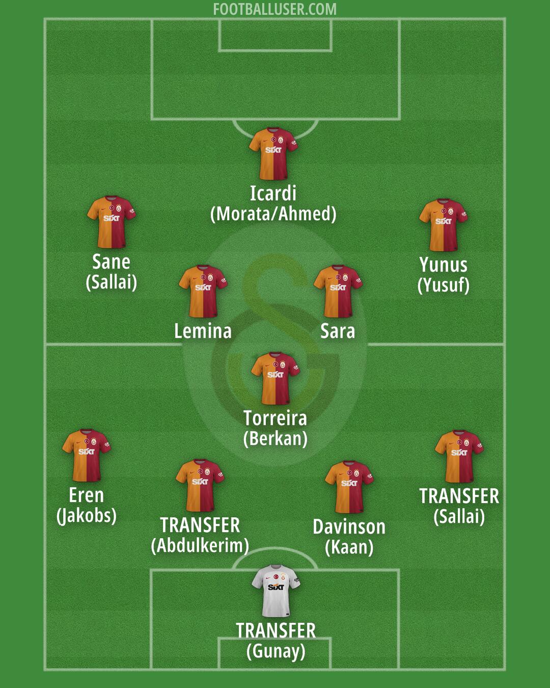 Galatasaray Formation 2025