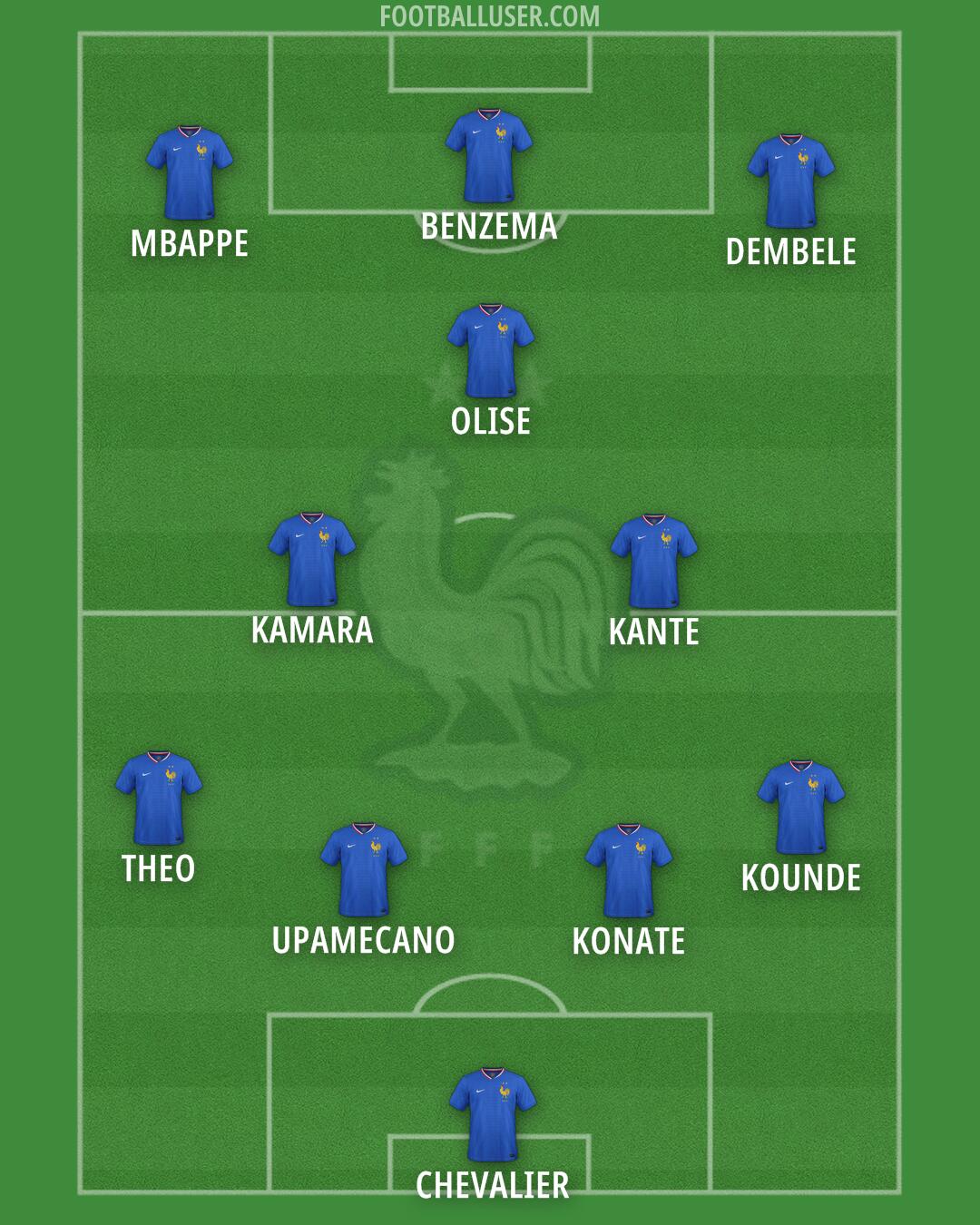 France Formation 2025