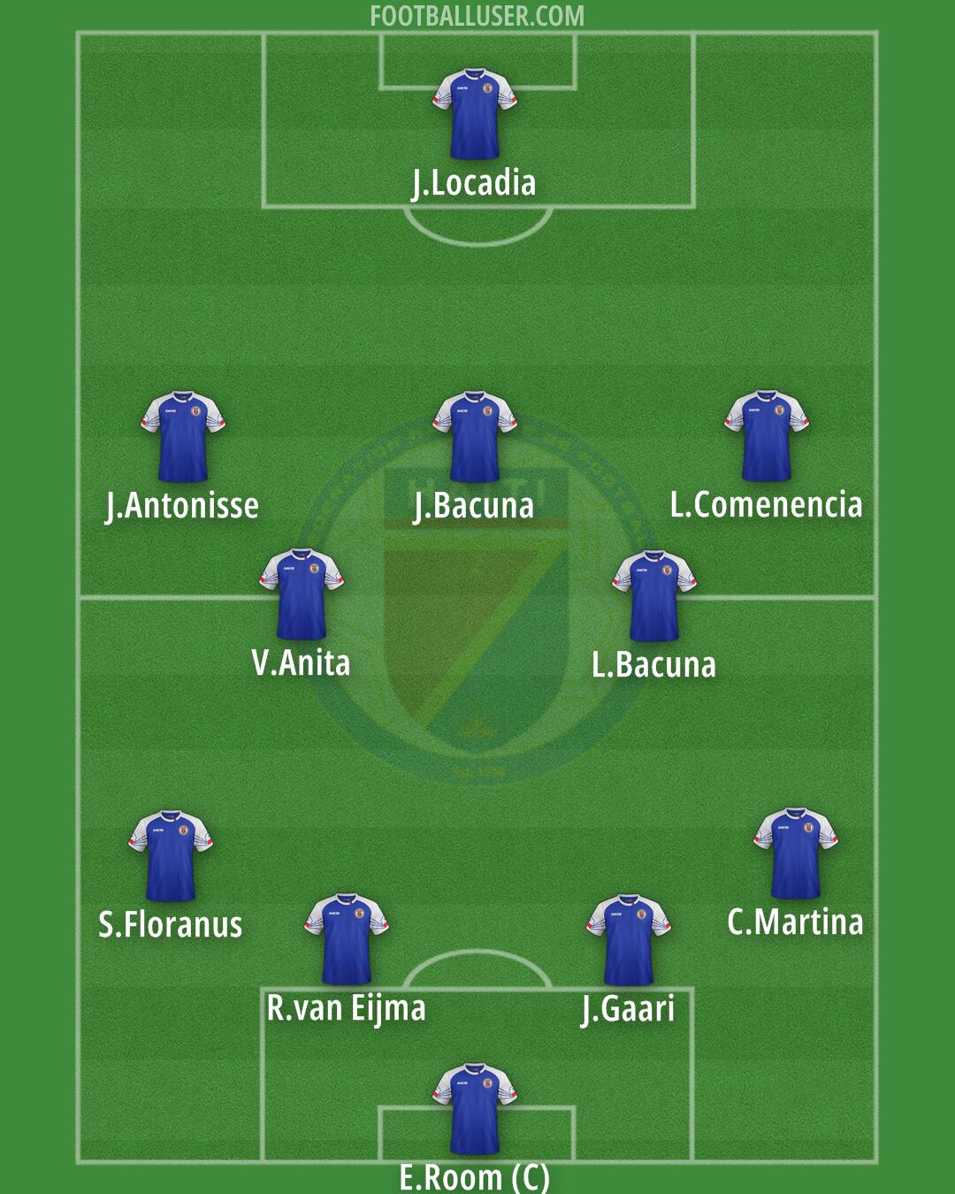 Haiti Formation 2025
