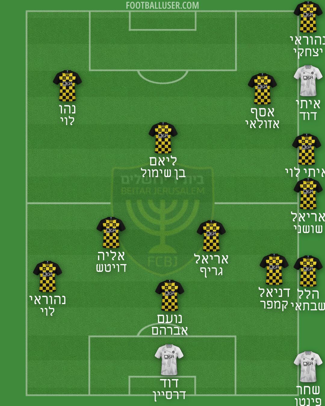 Beitar Jerusalem Formation 2025