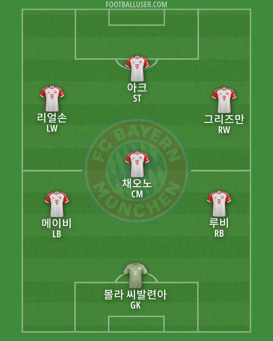 FC Bayern Formation 2025