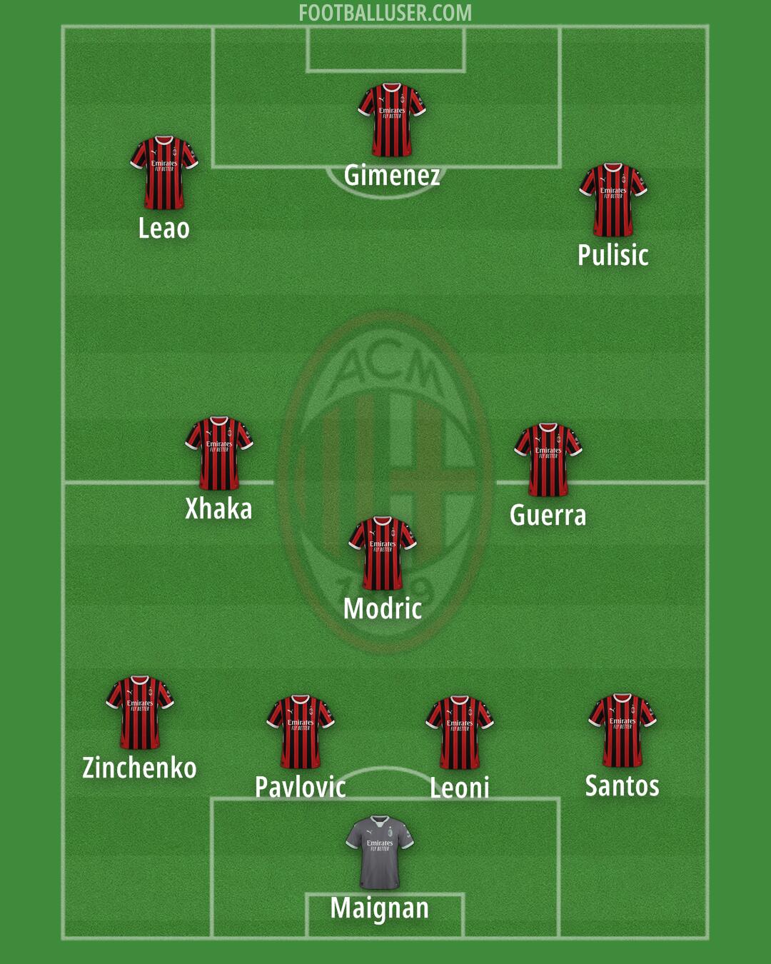 Milan Formation 2025