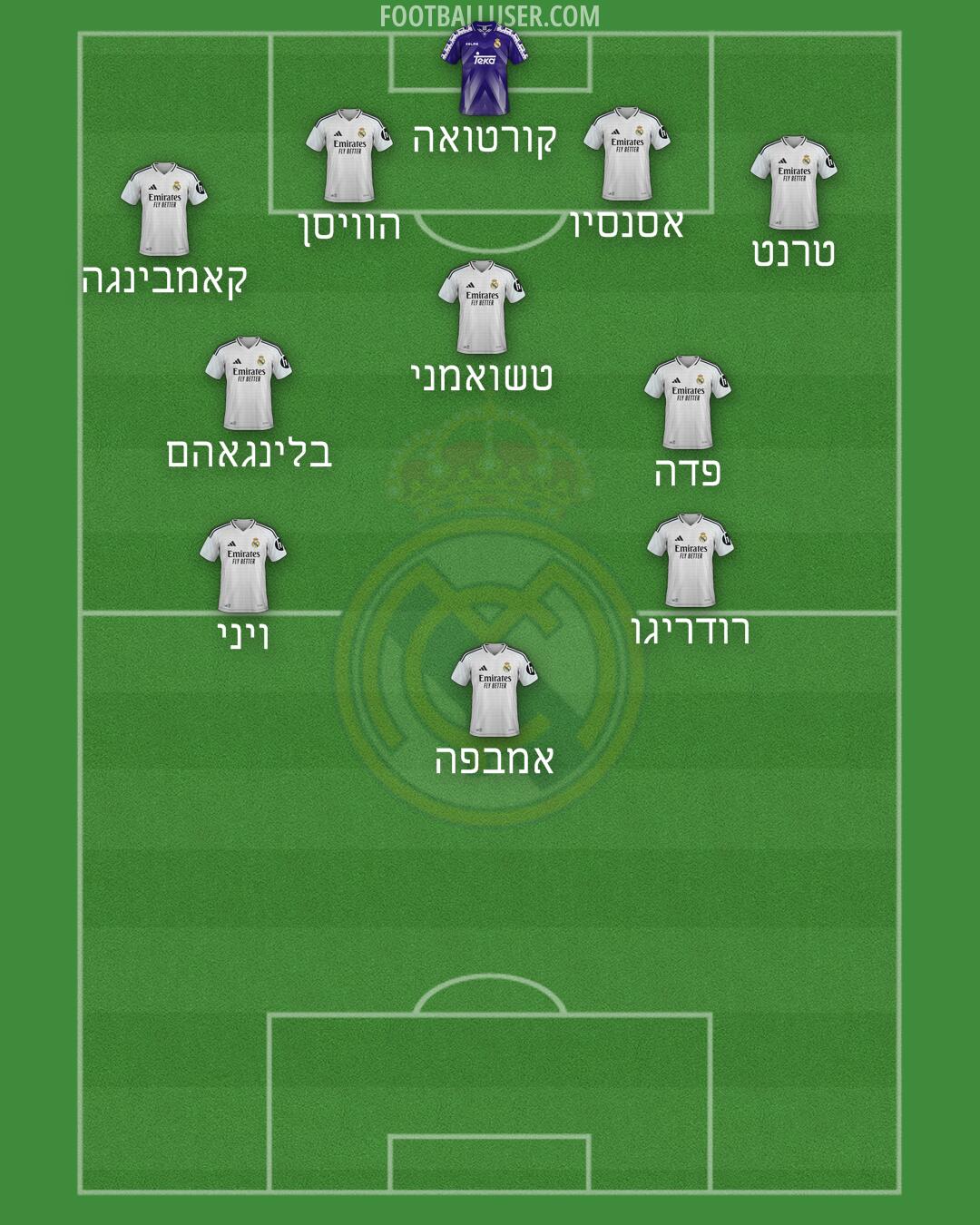 Real Madrid Formation 2025