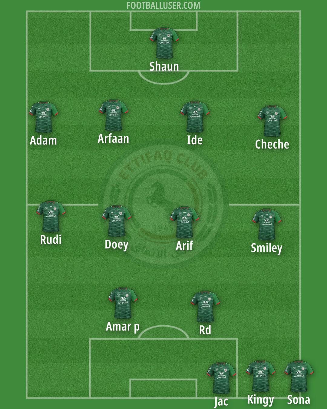 Al-Ettifaq Formation 2025